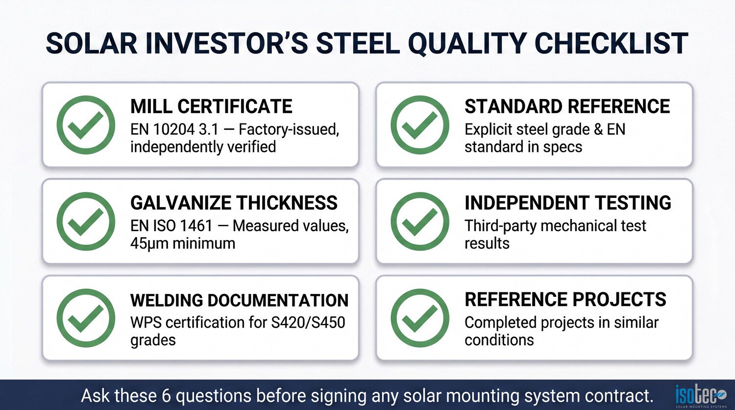 GES yatırımcıları için çelik kalitesi kontrol listesi: 6 kritik madde
