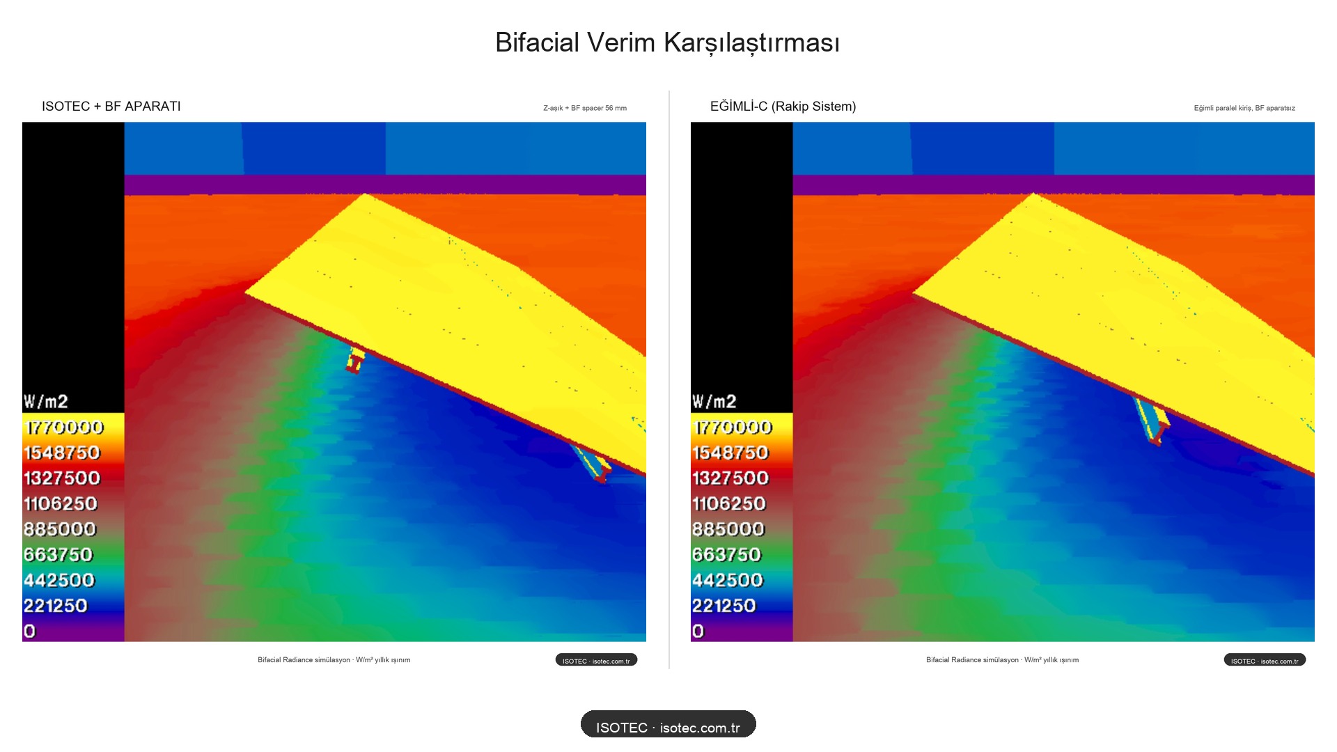 Heat map karşılaştırma — ISOTEC vs Eğimli-C